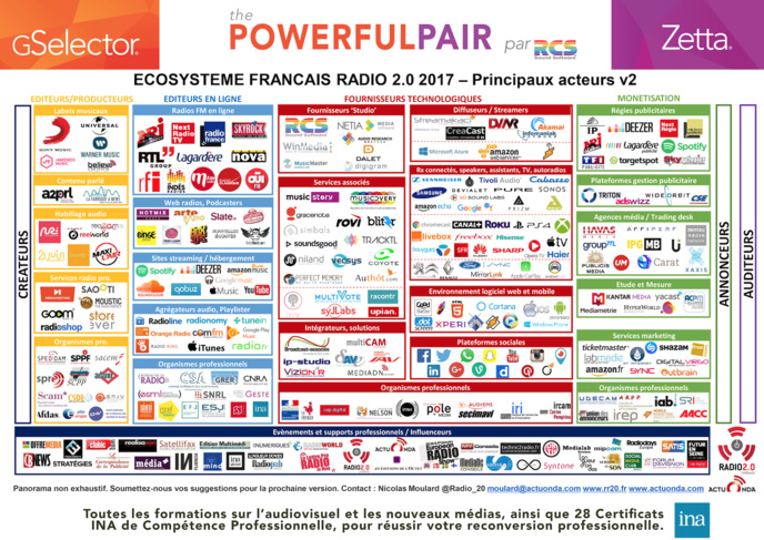 Nouvelle saison des webinars de Radio 2.0 Nouvelle saison des webinars de Radio 2.0