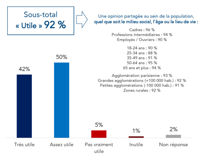 Les attentes des Français envers les journalistes Les attentes des Français envers les journalistes