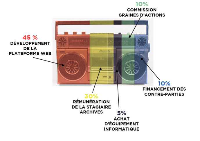 Radio Dijon Campus lance un appel aux dons Radio Dijon Campus lance un appel aux dons