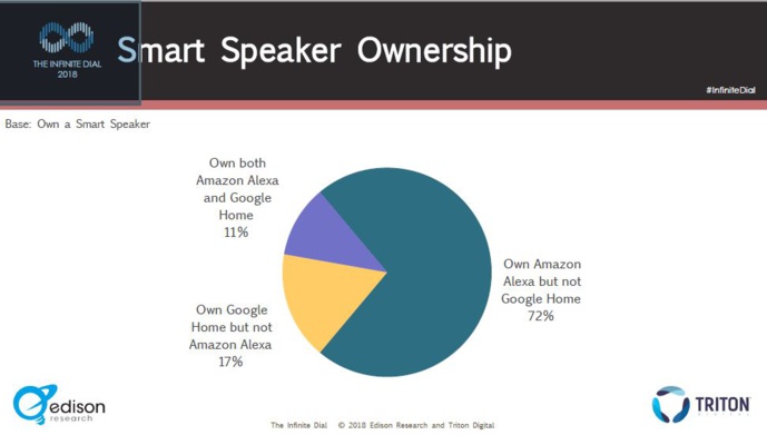 Étude : de moins en moins de postes de radio à la maison Étude : de moins en moins de postes de radio à la maison