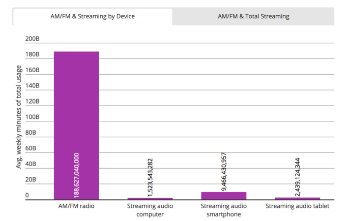 © Nielsen © Nielsen
