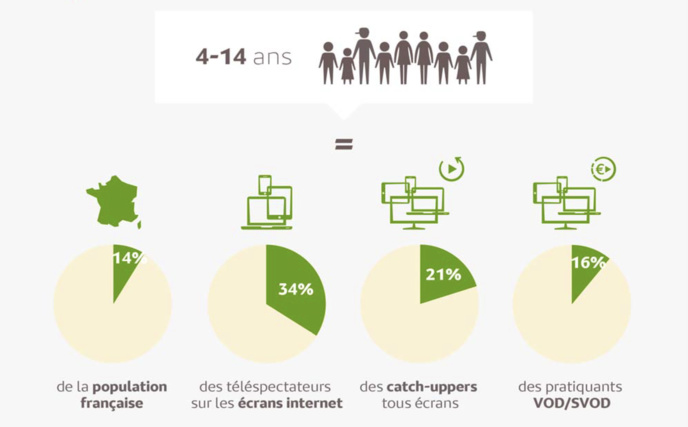 9.5 millions de Français regardent la TV autrement 9.5 millions de Français regardent la TV autrement