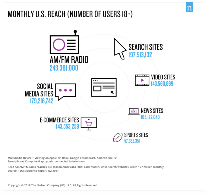 Comment les Américains écoutent-ils la radio ? Comment les Américains écoutent-ils la radio ?