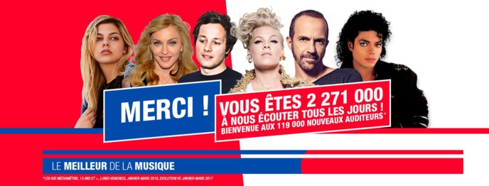 126 000 Radio : RFM a gagné 119 000 auditeurs 126 000 Radio : RFM a gagné 119 000 auditeurs