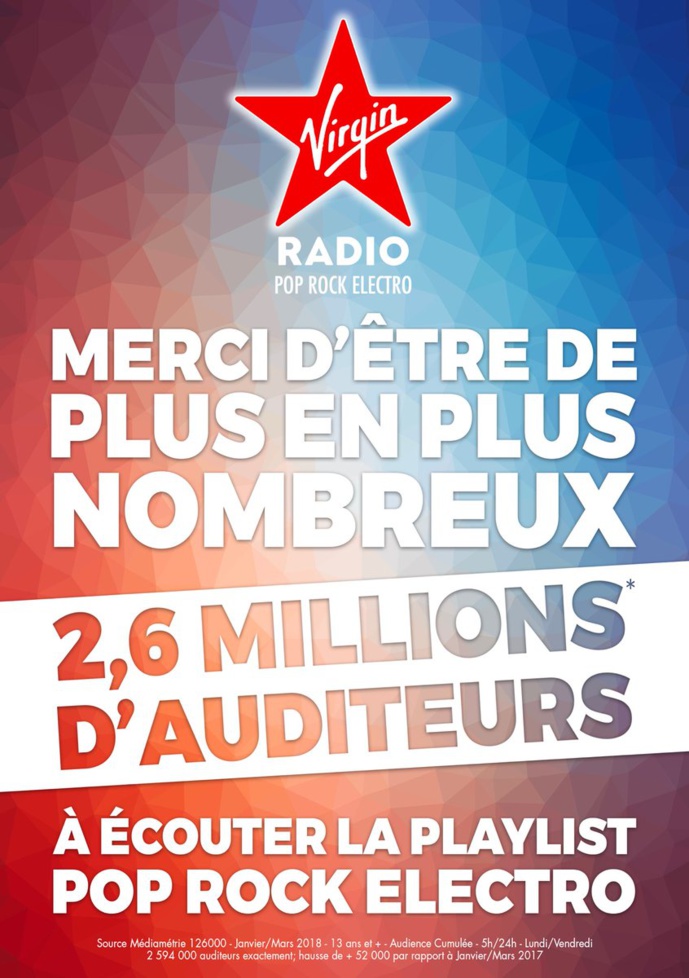 126 000 Radio : RFM a gagné 119 000 auditeurs