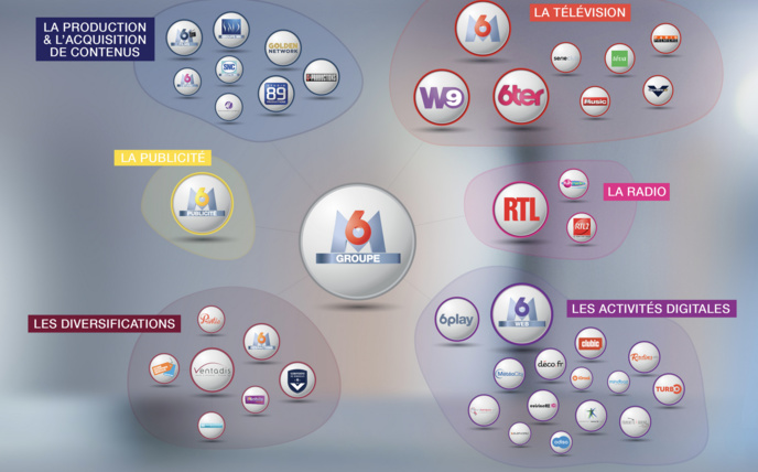 Près de 35 M€ de C.A. au 1er trimestre pour les radios de M6 Group Près de 35 M€ de C.A. au 1er trimestre pour les radios de M6 Group