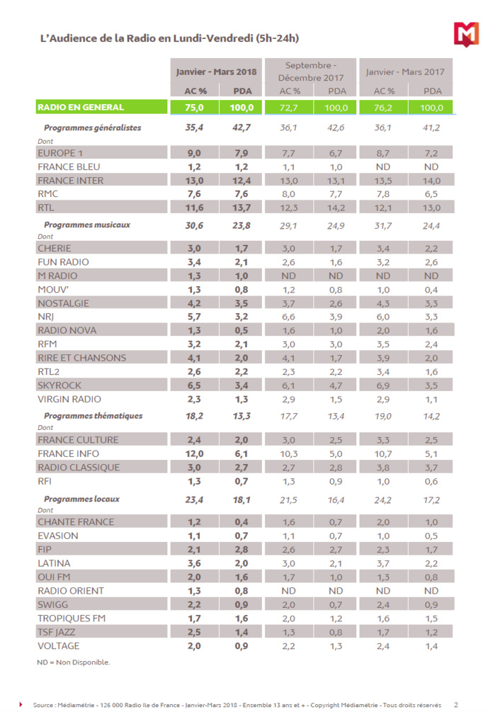 Voici les résultats de la 126 000 IDF Voici les résultats de la 126 000 IDF