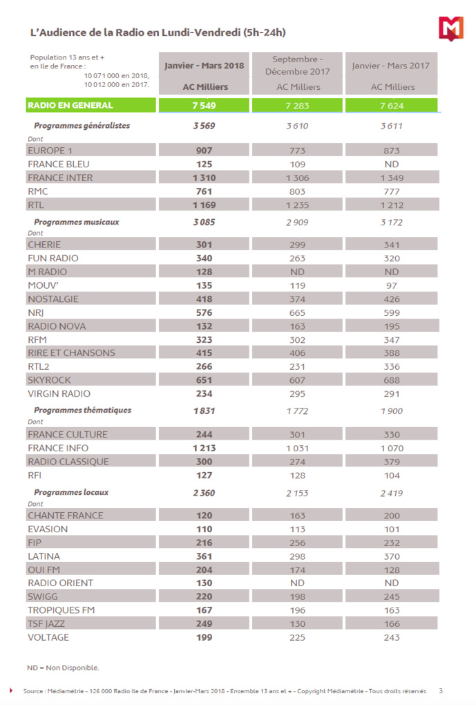 Voici les résultats de la 126 000 IDF Voici les résultats de la 126 000 IDF