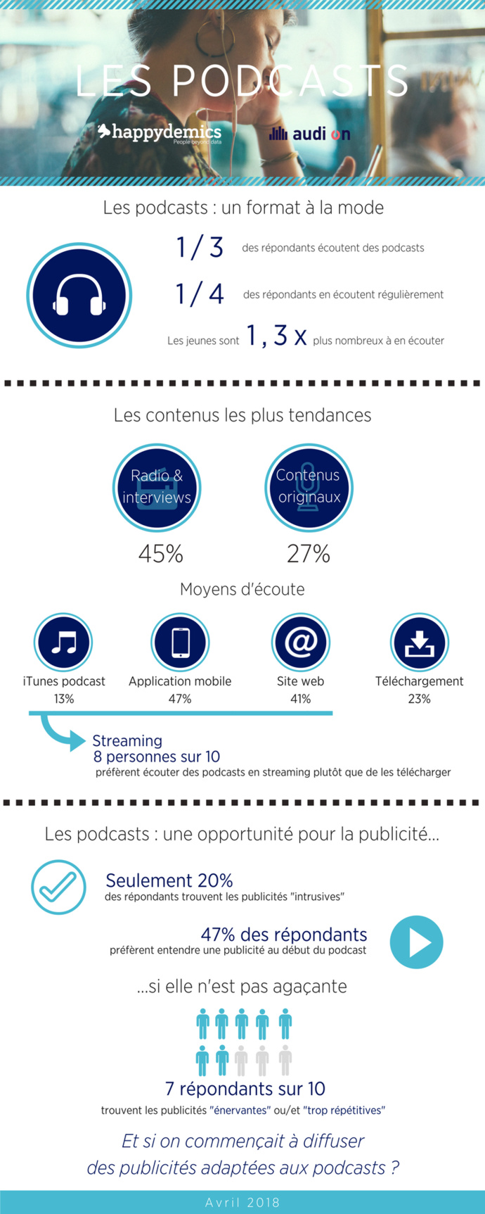 Podcast : un format à la mode Podcast : un format à la mode