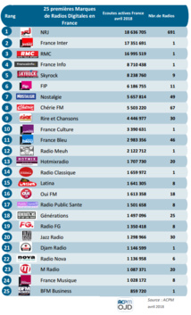 Les flux digitaux les plus puissants en avril Les flux digitaux les plus puissants en avril