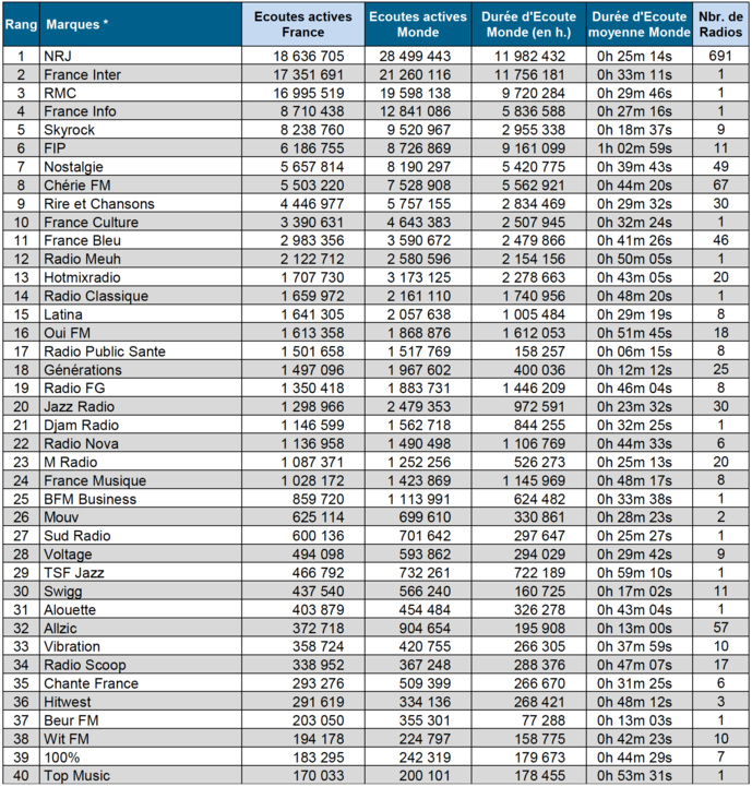 Les flux digitaux les plus puissants en avril Les flux digitaux les plus puissants en avril
