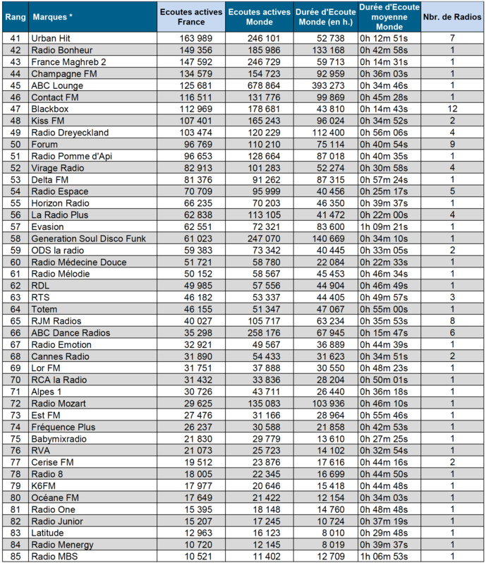 Les flux digitaux les plus puissants en avril Les flux digitaux les plus puissants en avril
