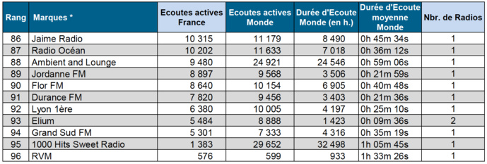 Les flux digitaux les plus puissants en avril Les flux digitaux les plus puissants en avril