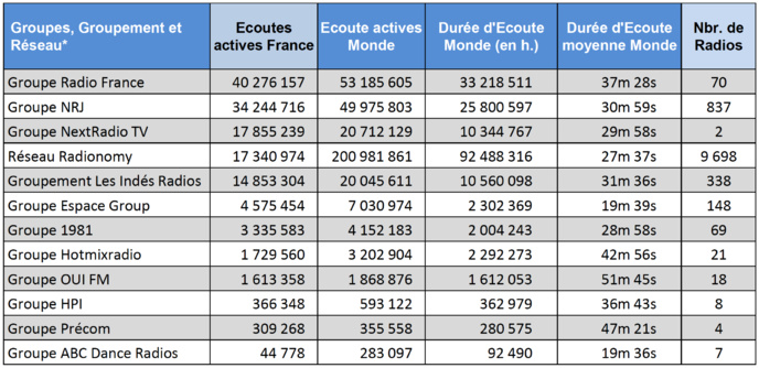 Les flux digitaux les plus puissants en avril Les flux digitaux les plus puissants en avril