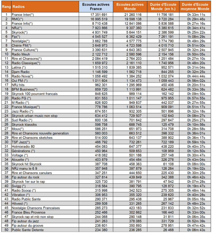 Les flux digitaux les plus puissants en avril Les flux digitaux les plus puissants en avril