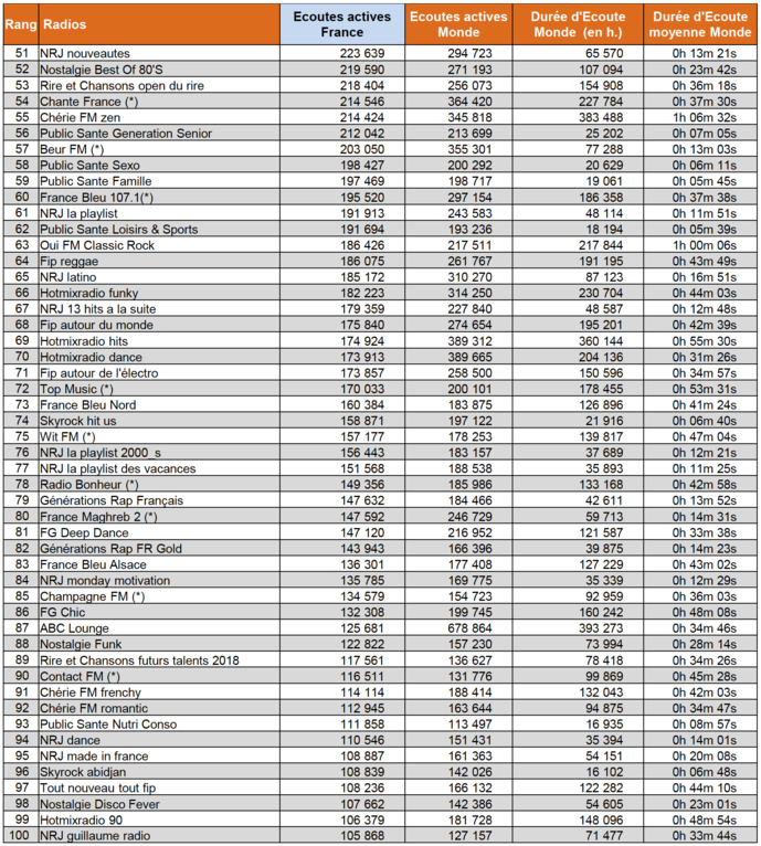 Les flux digitaux les plus puissants en avril Les flux digitaux les plus puissants en avril