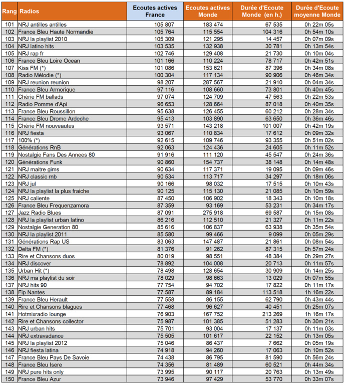 Les flux digitaux les plus puissants en avril Les flux digitaux les plus puissants en avril