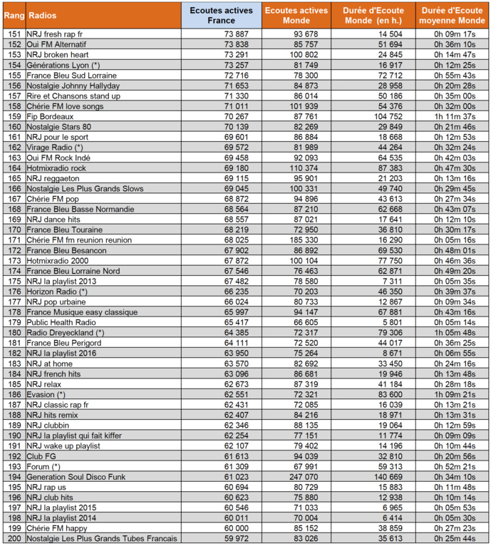 Les flux digitaux les plus puissants en avril Les flux digitaux les plus puissants en avril