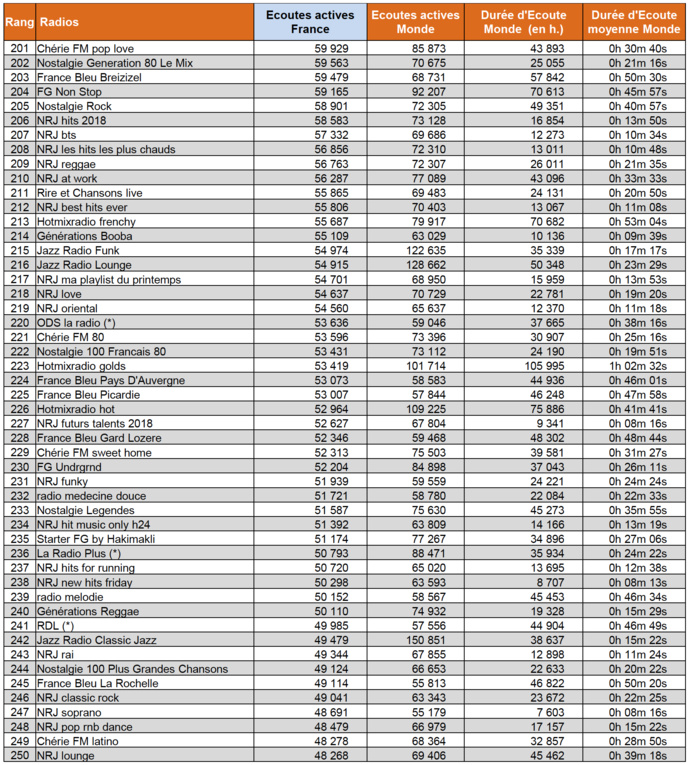Les flux digitaux les plus puissants en avril Les flux digitaux les plus puissants en avril