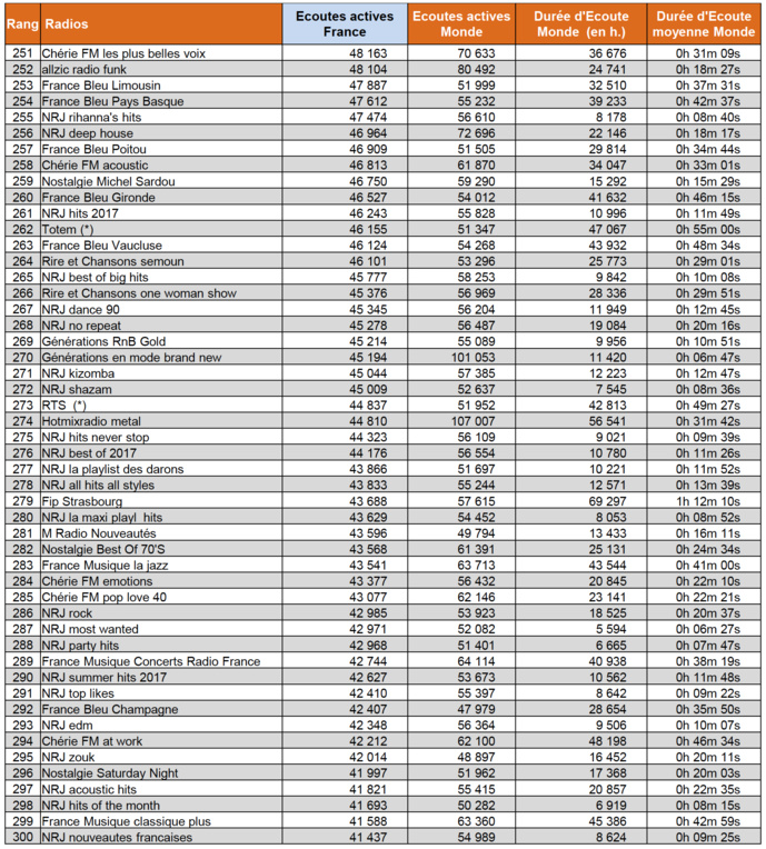 Les flux digitaux les plus puissants en avril Les flux digitaux les plus puissants en avril