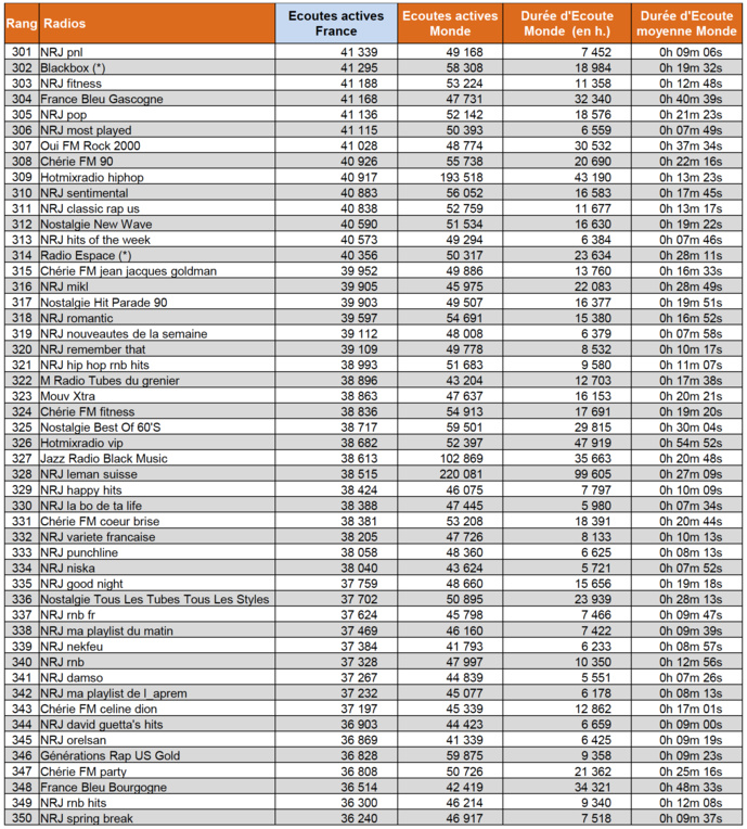 Les flux digitaux les plus puissants en avril Les flux digitaux les plus puissants en avril