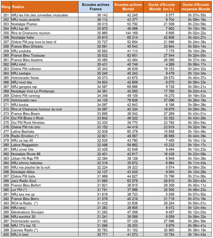 Les flux digitaux les plus puissants en avril Les flux digitaux les plus puissants en avril