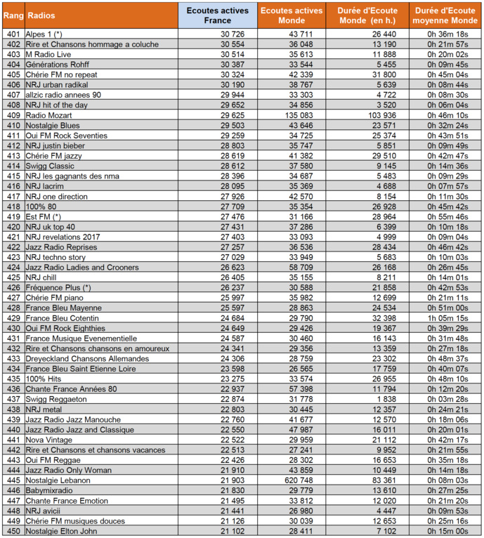Les flux digitaux les plus puissants en avril Les flux digitaux les plus puissants en avril