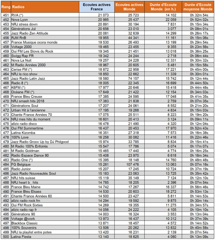 Les flux digitaux les plus puissants en avril Les flux digitaux les plus puissants en avril