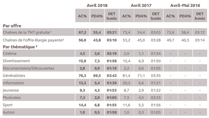 L’audience de la radio à Mayotte L’audience de la radio à Mayotte