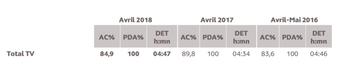 L’audience de la radio à Mayotte L’audience de la radio à Mayotte