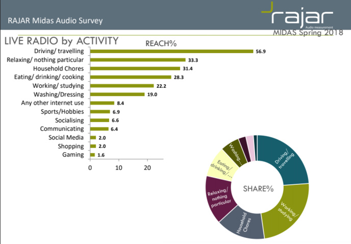 C’est fou tout ce que l’on peut faire en écoutant la radio ! C’est fou tout ce que l’on peut faire en écoutant la radio !