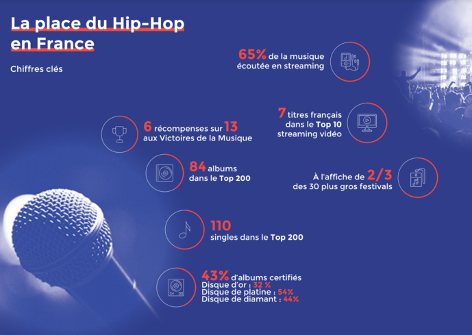 Mouv’ présente le premier baromètre sur le Hip Hop Mouv’ présente le premier baromètre sur le Hip Hop