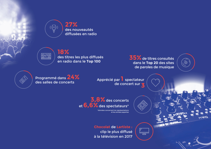 Mouv’ présente le premier baromètre sur le Hip Hop Mouv’ présente le premier baromètre sur le Hip Hop