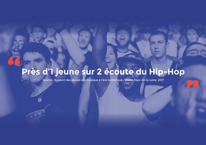 Mouv’ présente le premier baromètre sur le Hip Hop Mouv’ présente le premier baromètre sur le Hip Hop