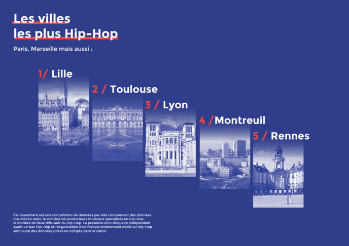 Mouv’ présente le premier baromètre sur le Hip Hop Mouv’ présente le premier baromètre sur le Hip Hop