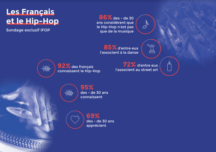 Mouv’ présente le premier baromètre sur le Hip Hop Mouv’ présente le premier baromètre sur le Hip Hop