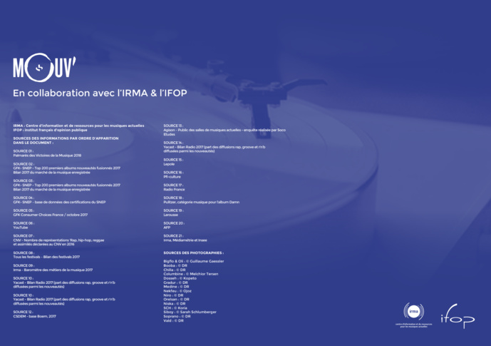 Mouv’ présente le premier baromètre sur le Hip Hop Mouv’ présente le premier baromètre sur le Hip Hop