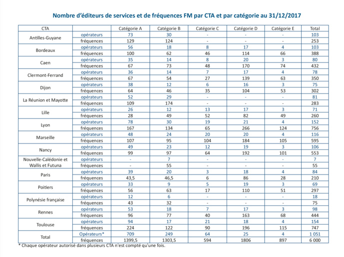 Le CSA publie son rapport annuel 2017 Le CSA publie son rapport annuel 2017