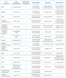 Le CSA publie son rapport annuel 2017 Le CSA publie son rapport annuel 2017