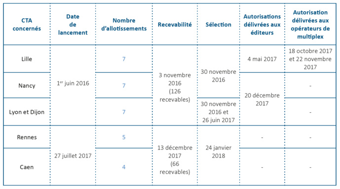 Le CSA publie son rapport annuel 2017 Le CSA publie son rapport annuel 2017