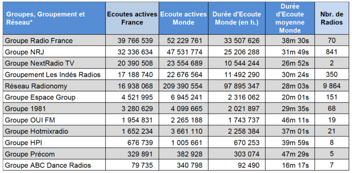 ACPM : les flux digitaux les plus puissants en mai ACPM : les flux digitaux les plus puissants en mai