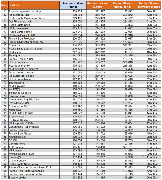 ACPM : les flux digitaux les plus puissants en mai ACPM : les flux digitaux les plus puissants en mai