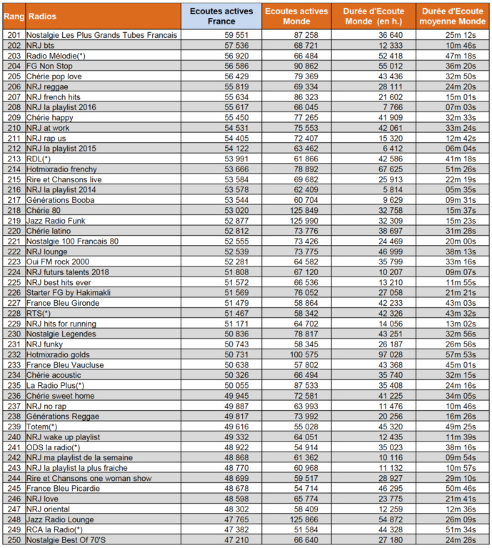 ACPM : les flux digitaux les plus puissants en mai ACPM : les flux digitaux les plus puissants en mai