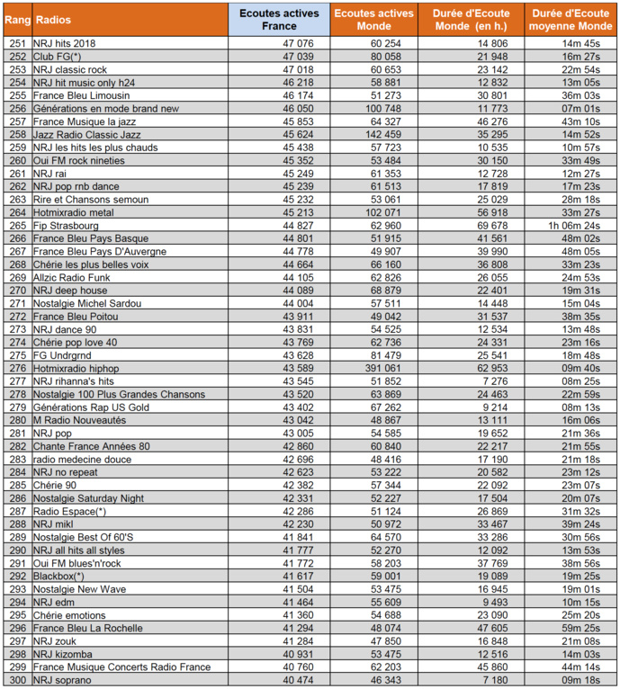 ACPM : les flux digitaux les plus puissants en mai ACPM : les flux digitaux les plus puissants en mai