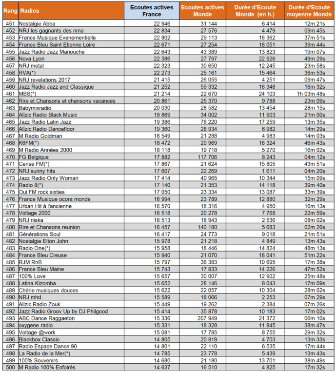 ACPM : les flux digitaux les plus puissants en mai ACPM : les flux digitaux les plus puissants en mai