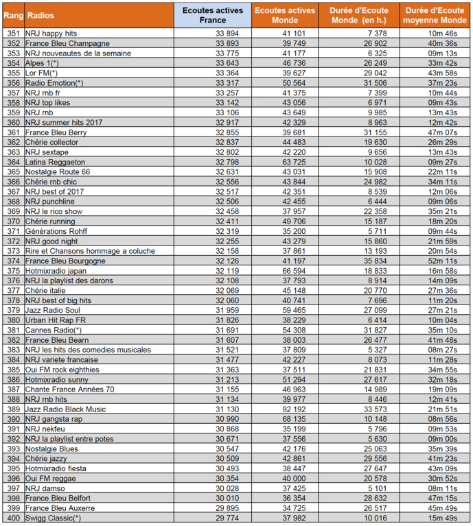 ACPM : les flux digitaux les plus puissants en mai ACPM : les flux digitaux les plus puissants en mai