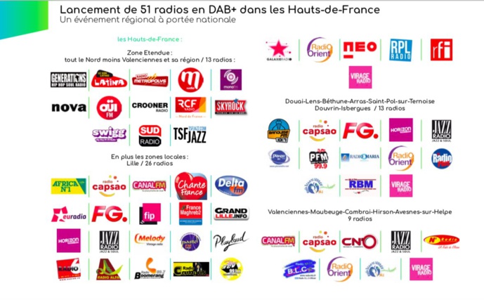 51 radios disponibles en DAB+ dans les Hauts-de-France