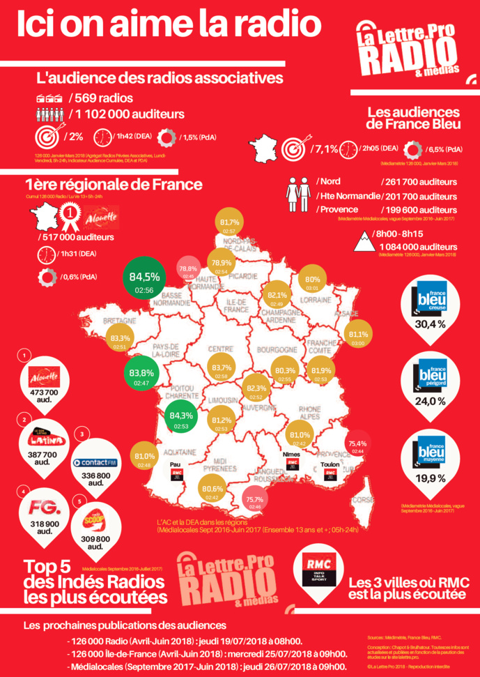 L'audience des radios locales en France L'audience des radios locales en France