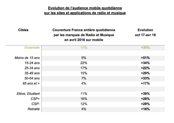 Des mobinautes de plus en plus nombreux Des mobinautes de plus en plus nombreux