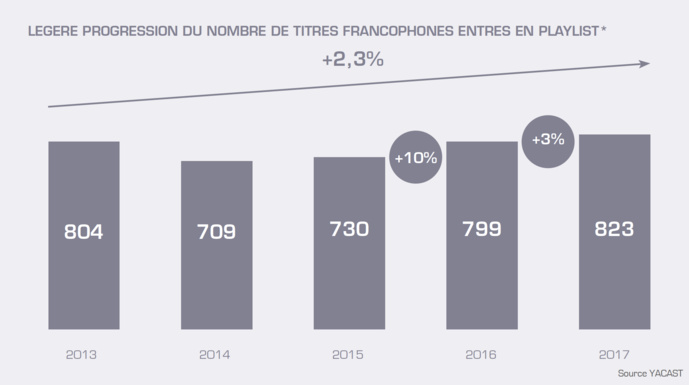 La radio reste un prescripteur majeur pour les nouveautés musicales La radio reste un prescripteur majeur pour les nouveautés musicales
